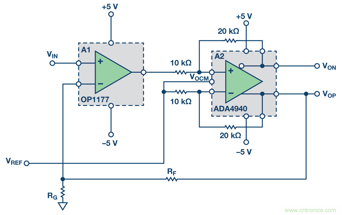 带可调输出共模的多功能、精密单端转差分电路提升系统动态范围