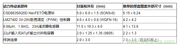 如何平衡DC/DC转换器的散热、EMI、封装？