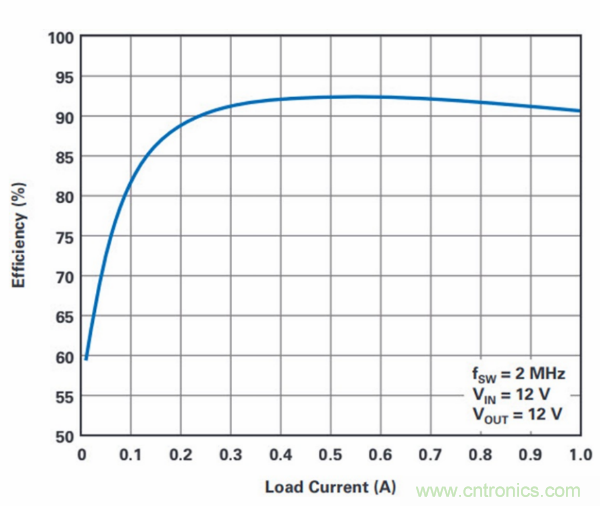 PCB面积总是不够用？教你一个好办法