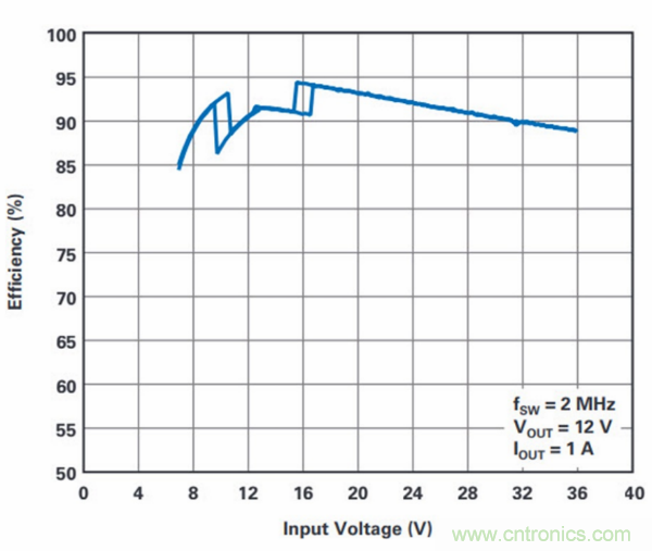 PCB面积总是不够用？教你一个好办法