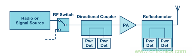 如何用一根铜条搞定超便捷液位测量的射频回波损耗测量方法？