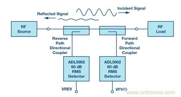 如何用一根铜条搞定超便捷液位测量的射频回波损耗测量方法？