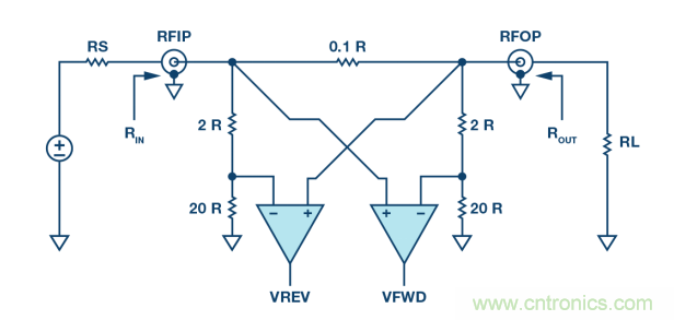 如何用一根铜条搞定超便捷液位测量的射频回波损耗测量方法？