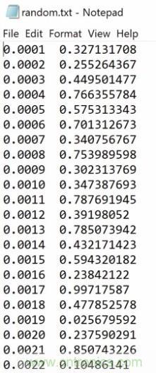 LTspice音频WAV文件:使用立体声和加密语音消息