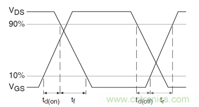 看懂MOSFET数据表，第5部分&mdash;&mdash;开关参数