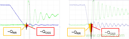 看懂MOSFET数据表，第5部分&mdash;&mdash;开关参数