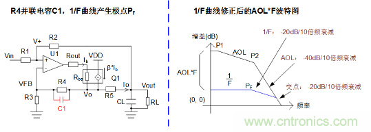实现运放负反馈电路稳定性设计，只需这3步！