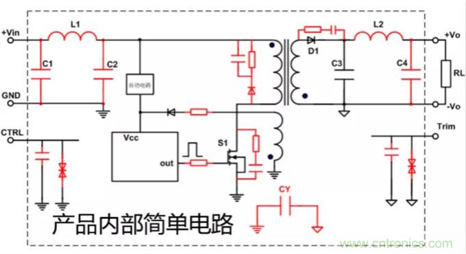 电源模块应用：EMC的设计优化