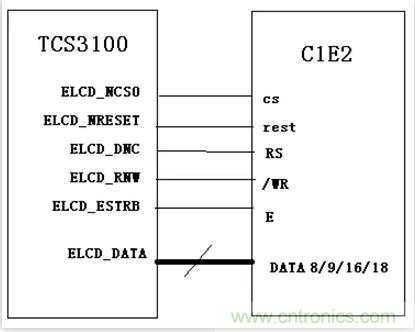 涨知识啦！RGB接口和MCU接口有什么不同？