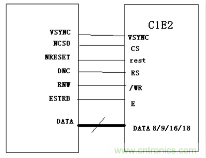 涨知识啦！RGB接口和MCU接口有什么不同？