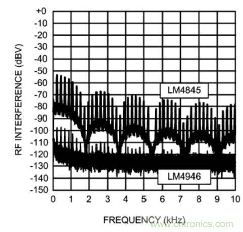 TDMA噪声难题？你在驱动单通道扬声器时遇到了哪些？