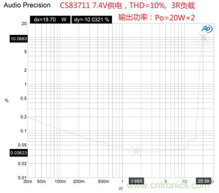 户外蓝牙音箱如何在两节锂电池7.4V输出相当铅酸电池12V供电的功率？