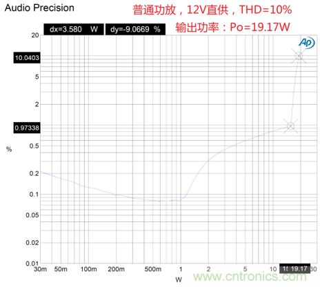 户外蓝牙音箱如何在两节锂电池7.4V输出相当铅酸电池12V供电的功率？