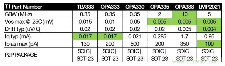 如何快速设计红外体温检测仪？