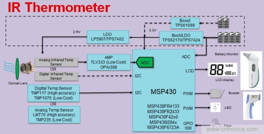 如何快速设计红外体温检测仪？