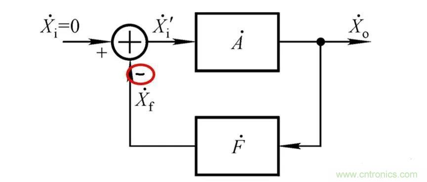文氏桥振荡电路的原理？看完这篇文章你就清楚了