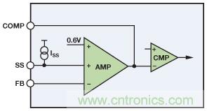 将降压调节器转换为智能可调光LED驱动器
