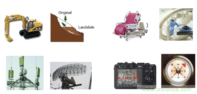 如何提高倾角测量精度？这款三轴倾角测量解决方案就足够了~