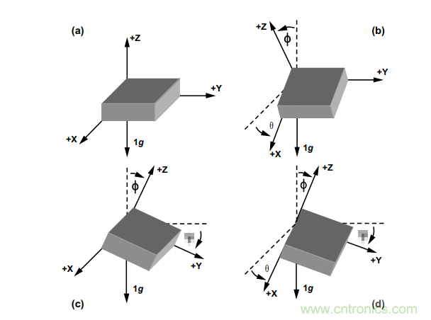 如何提高倾角测量精度？这款三轴倾角测量解决方案就足够了~