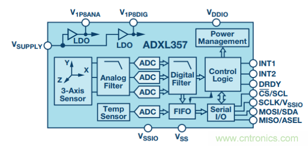 如何提高倾角测量精度？这款三轴倾角测量解决方案就足够了~
