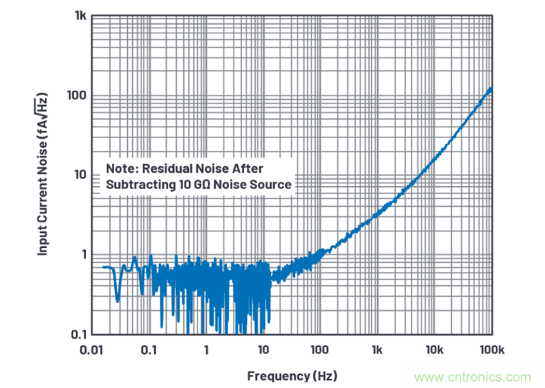 求助！如何解决设计中更高频率下产生更大的噪音问题？