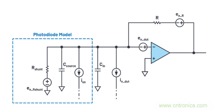 求助！如何解决设计中更高频率下产生更大的噪音问题？