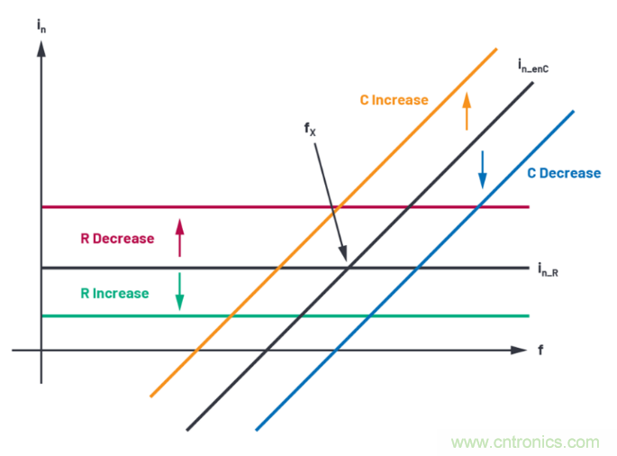 求助！如何解决设计中更高频率下产生更大的噪音问题？