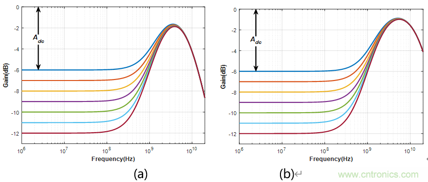 PCIe Gen3/Gen4接收端链路均衡测试(上篇:理论篇)
