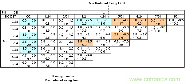 PCIe Gen3/Gen4接收端链路均衡测试(上篇:理论篇)