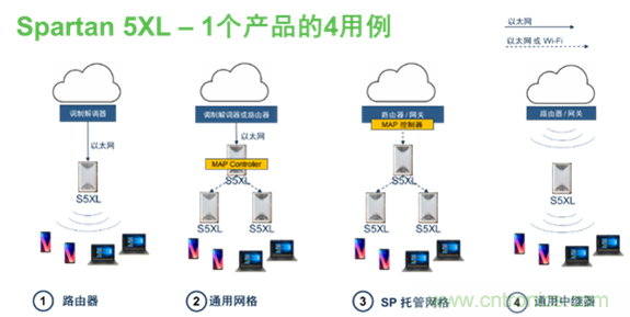 安森美Quantenna的Wi-Fi 6和Wi-Fi 6E 技术与方案使联接更快、更广、更高效