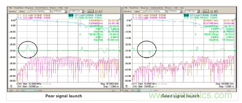 影响毫米波电路的几个关键问题：设计传输线、选择PCB板、性能优化