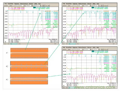影响毫米波电路的几个关键问题：设计传输线、选择PCB板、性能优化