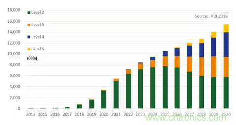 影响毫米波电路的几个关键问题：设计传输线、选择PCB板、性能优化