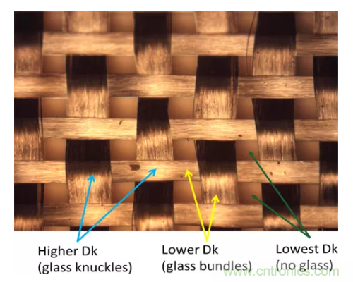 影响毫米波电路的几个关键问题：设计传输线、选择PCB板、性能优化