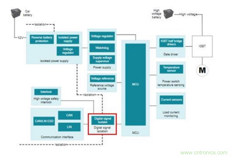 使用0级数字隔离器解决高温隔离设计难题