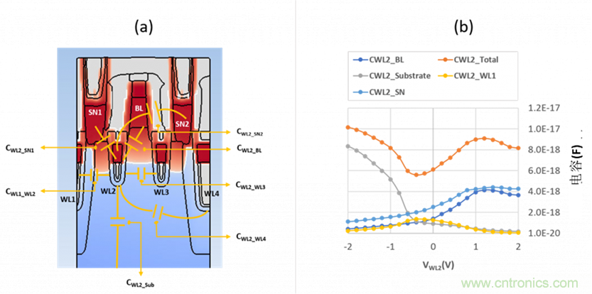漏电流和寄生电容引起的DRAM故障识别