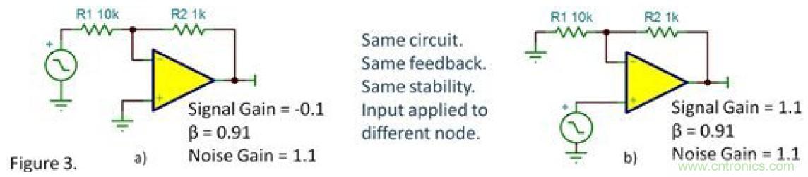 反向衰减器，G=-0.1&hellip;&hellip;会不稳定吗？
