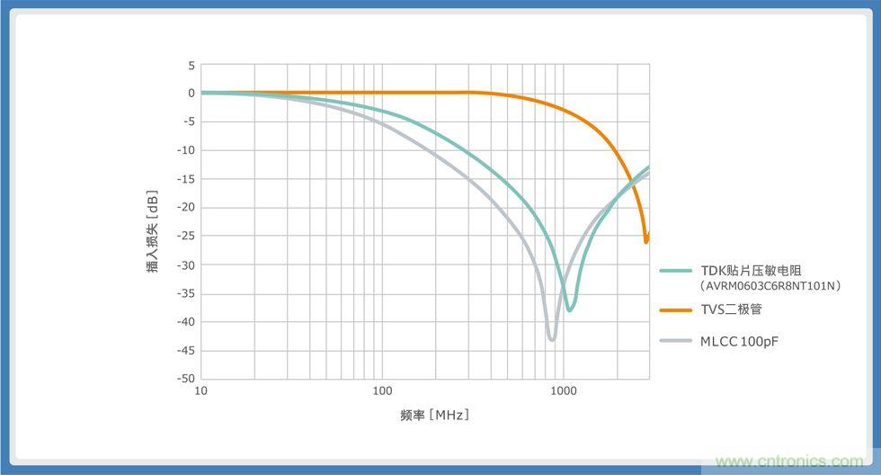 使用贴片压敏电阻的智能手机音频线路解决方案指南