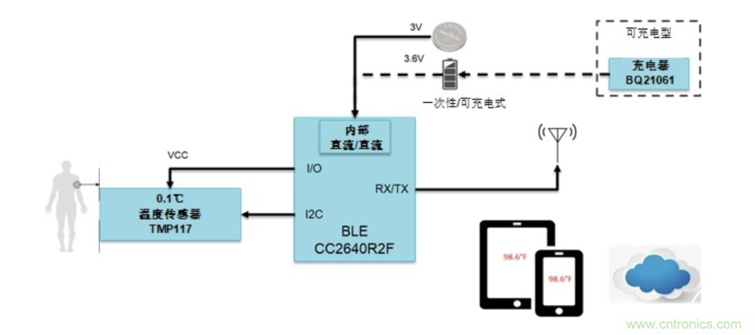 如何设计一个精准、热高效的可穿戴体温检测系统？