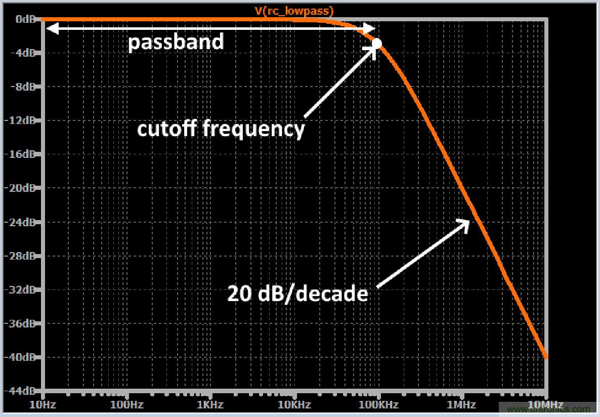 连载二:EMC中的基石-滤波知识大全 连载二:EMC中的基石-滤波知识大全