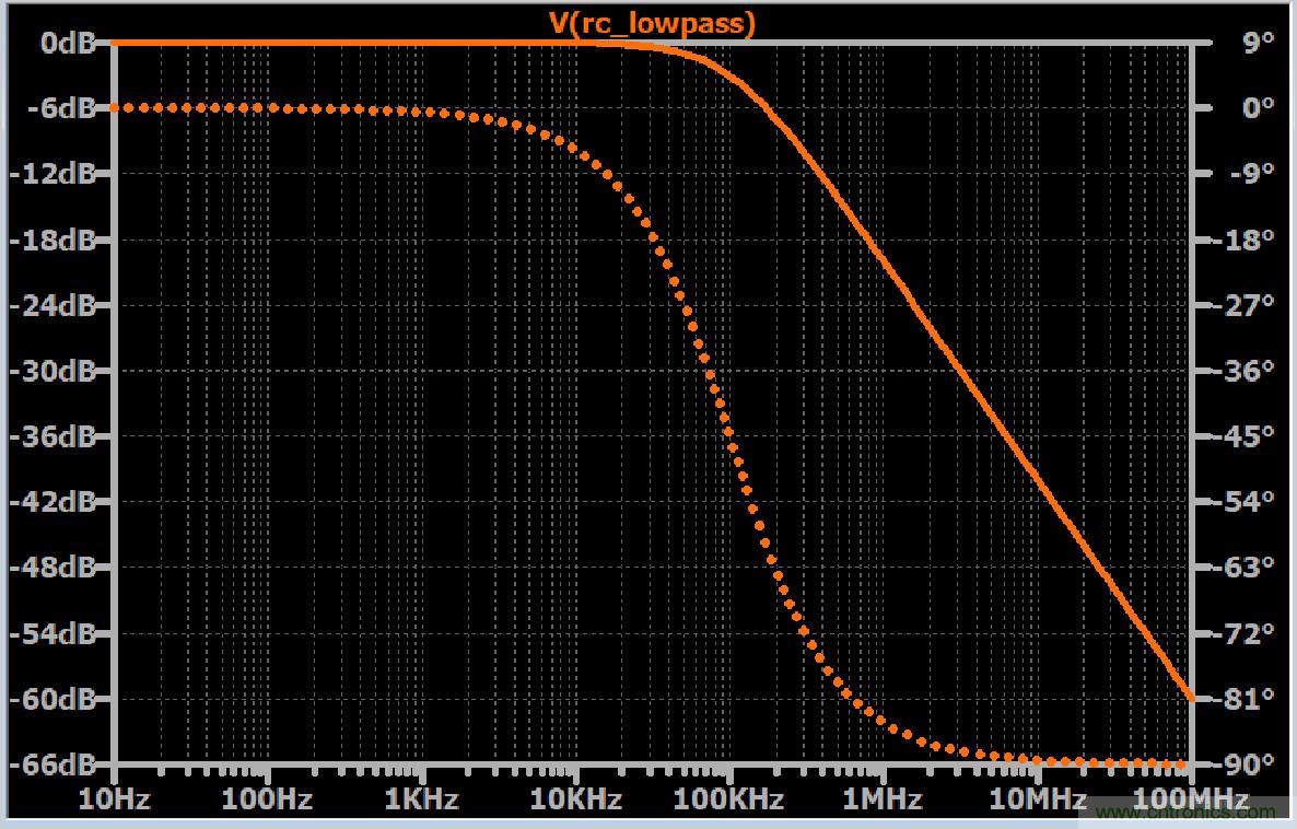 连载二:EMC中的基石-滤波知识大全 连载二:EMC中的基石-滤波知识大全