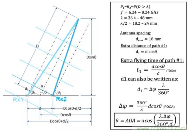 深度解读UWB技术：厘米级安全实时定位是如何实现的？