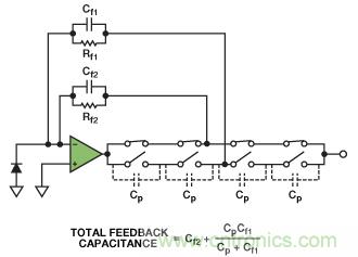 可编程增益跨阻放大器使光谱系统的动态范围达到最大