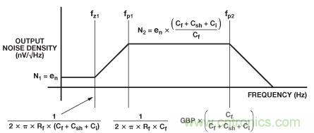 可编程增益跨阻放大器使光谱系统的动态范围达到最大