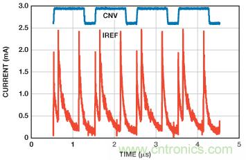 精密逐次逼近型ADC基准电压源设计