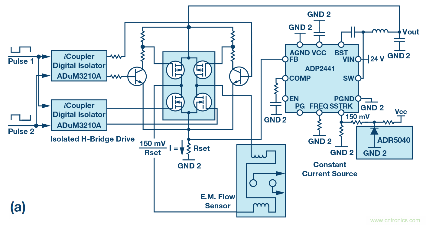 电磁流量计：设计考虑和解决方案