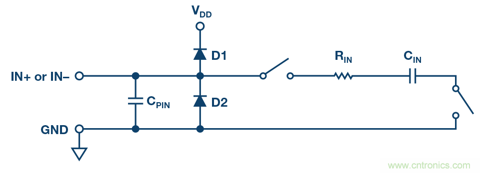 电磁流量计：设计考虑和解决方案