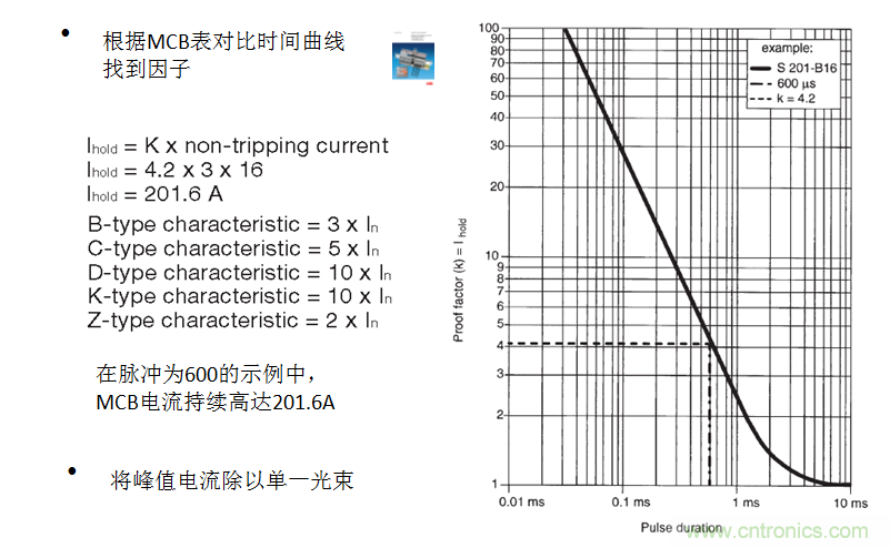 用正确的方案抑制和计算灯具浪涌电流