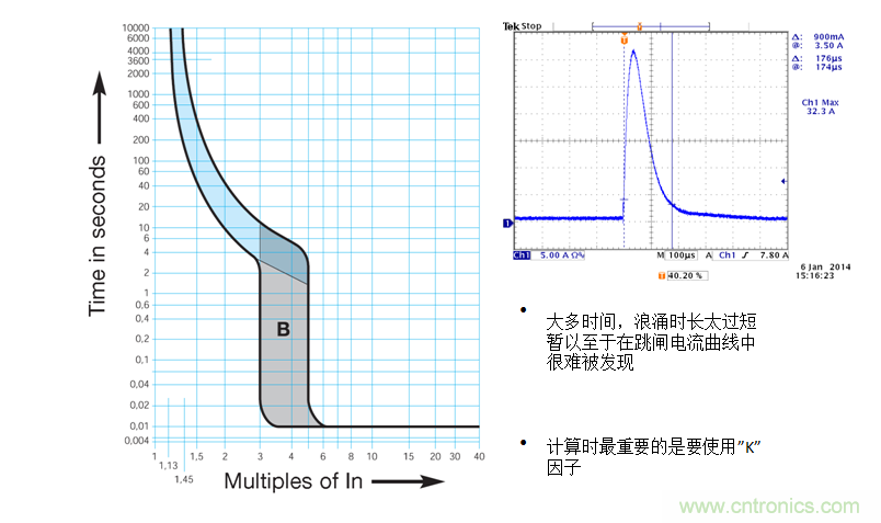 用正确的方案抑制和计算灯具浪涌电流