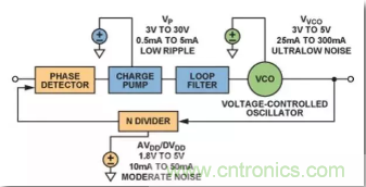 从电源管理?？槿胧郑迪中阅茏罴训腜LL设计！